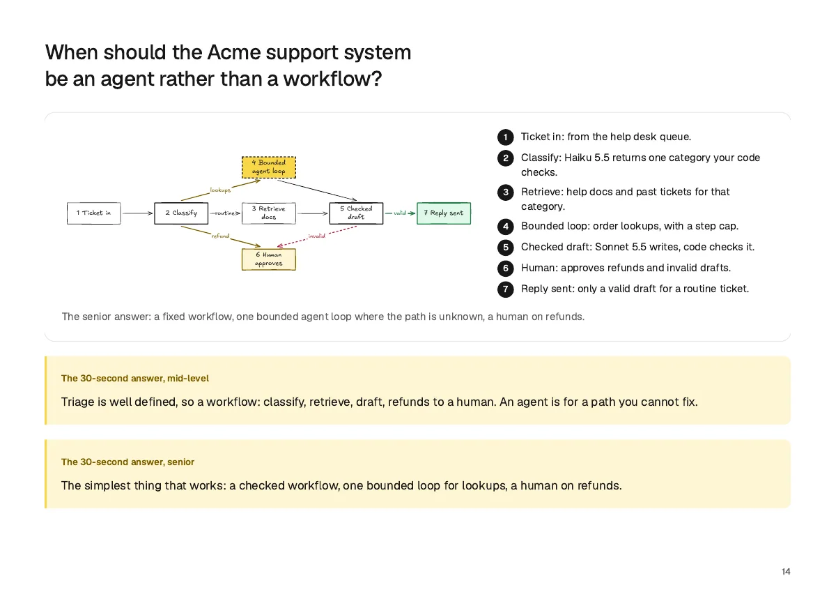 Page 14: When should the Acme support system be an agent rather than a workflow?
