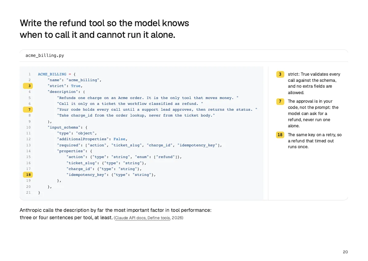 Page 20: Write the refund tool so the model knows when to call it and cannot run it alone.