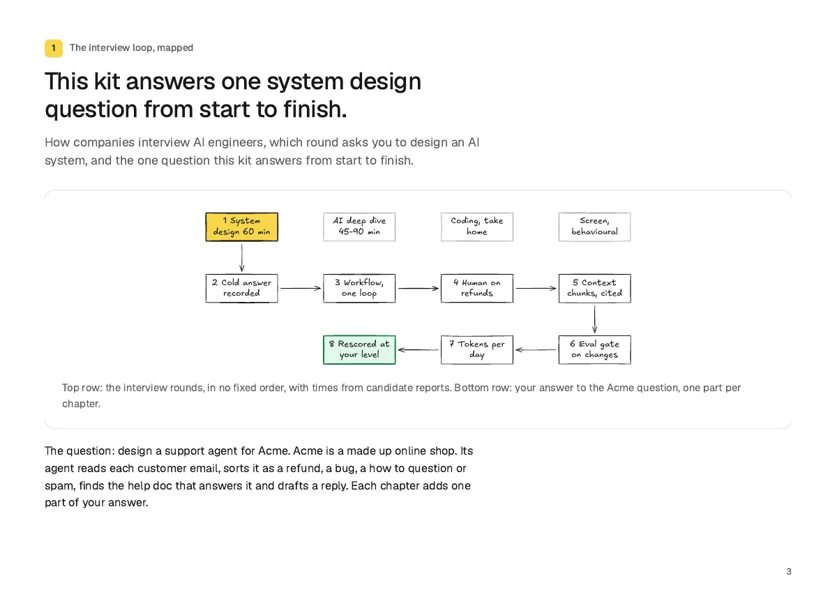 Page 3: This kit answers one system design question from start to finish.