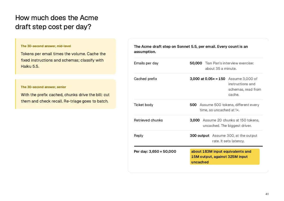 Page 41: How much does the Acme draft step cost per day?