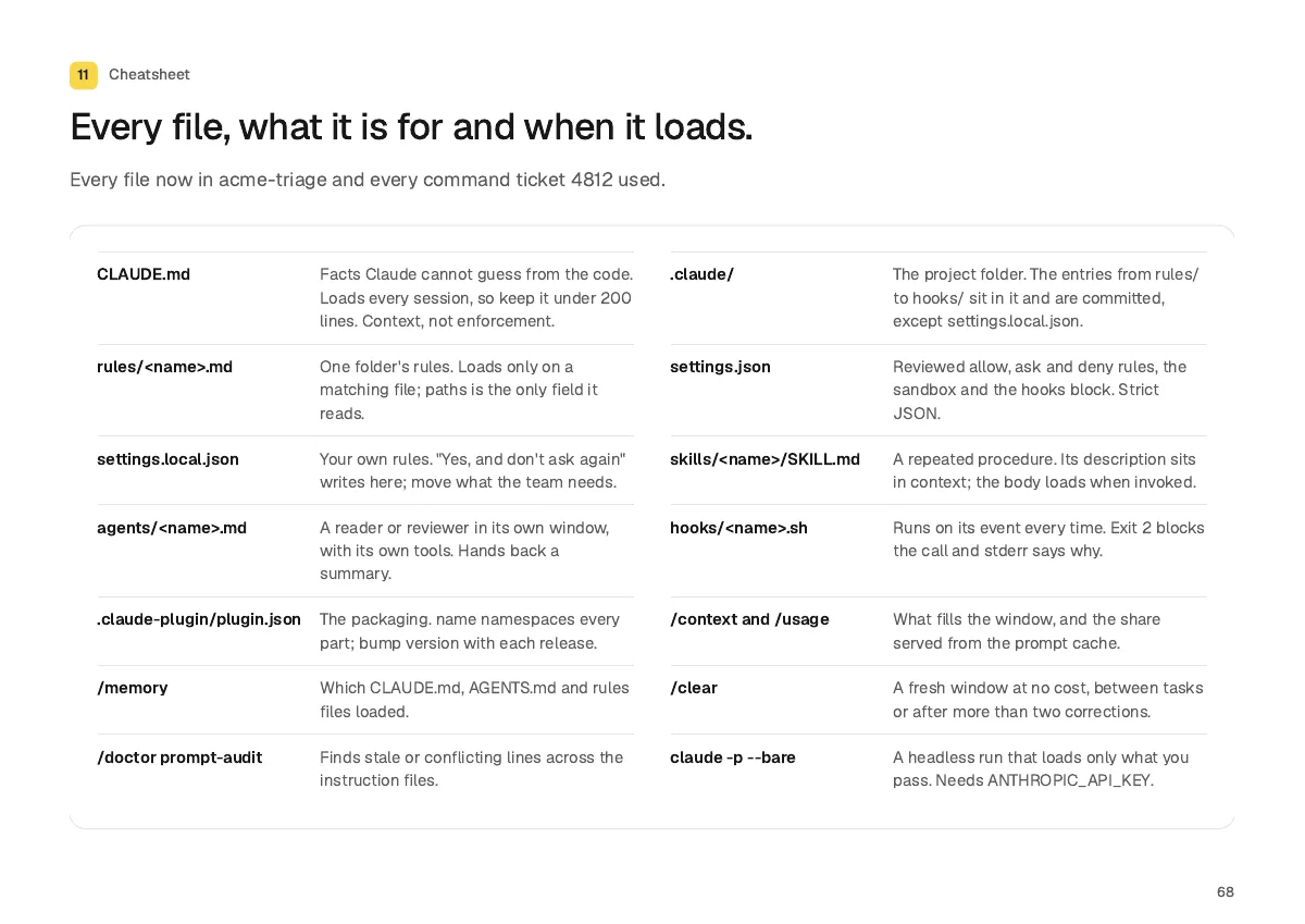 Page 68: Every file, what it is for and when it loads.