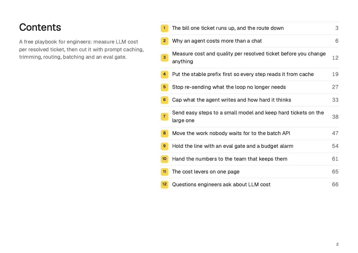 Page 2: Contents