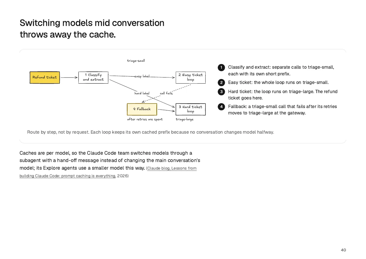 Page 40: Switching models mid conversation throws away the cache.