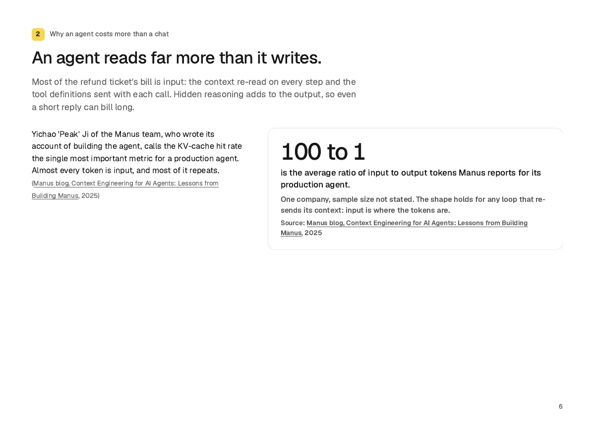 Page 6: An agent reads far more than it writes.