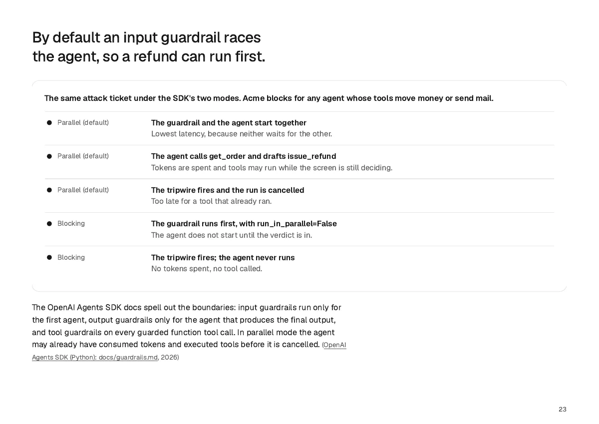 Page 23: By default an input guardrail races the agent, so a refund can run first.