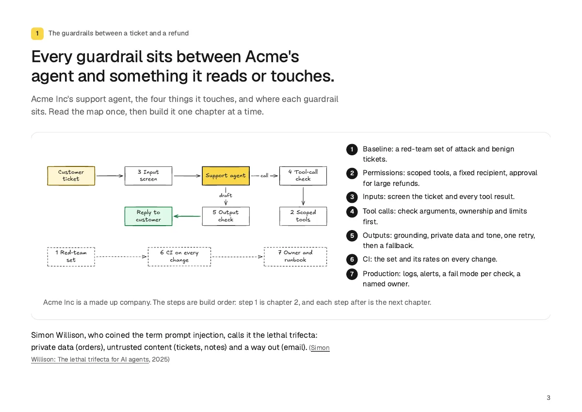 Page 3: Every guardrail sits between Acme's agent and something it reads or touches.
