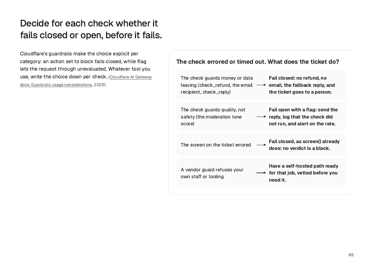 Page 65: Decide for each check whether it fails closed or open, before it fails.