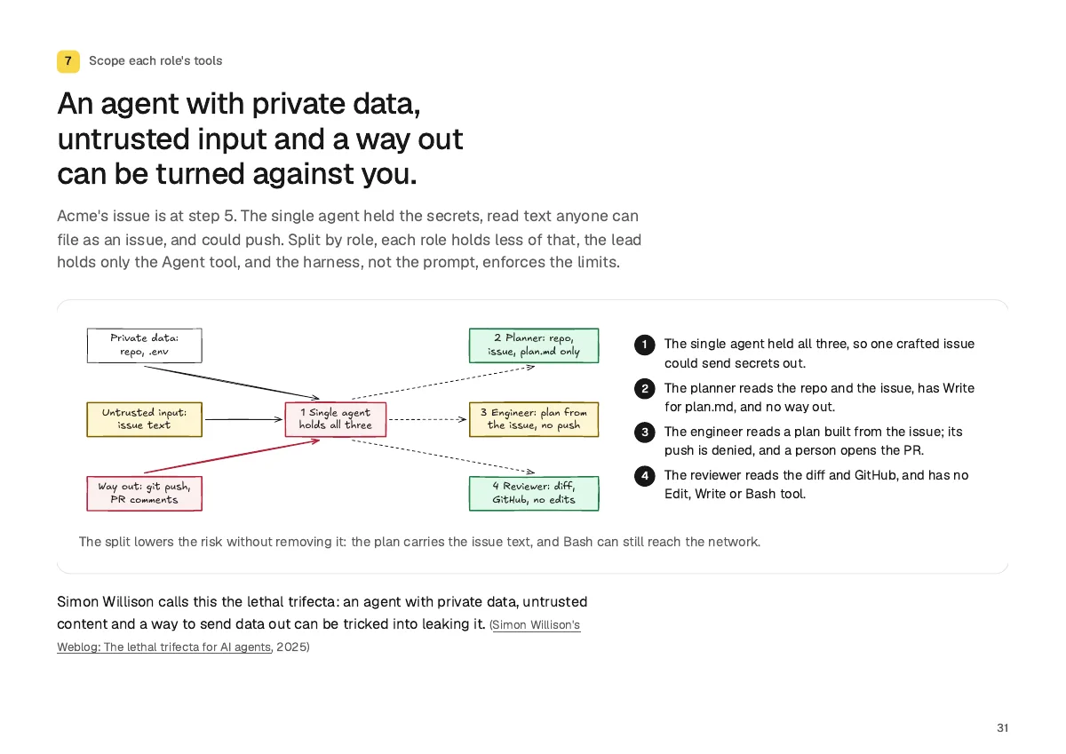 Page 31: An agent with private data, untrusted input and a way out can be turned against you.