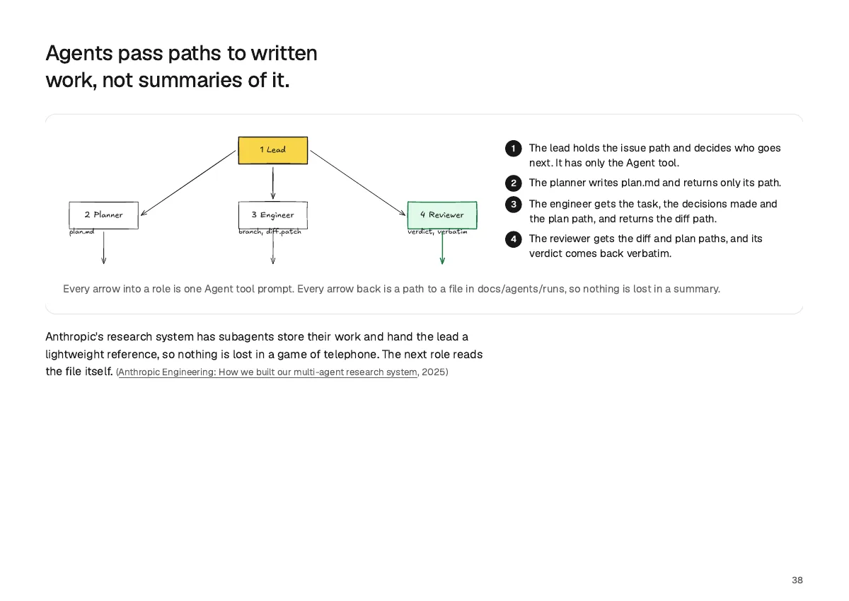 Page 38: Agents pass paths to written work, not summaries of it.