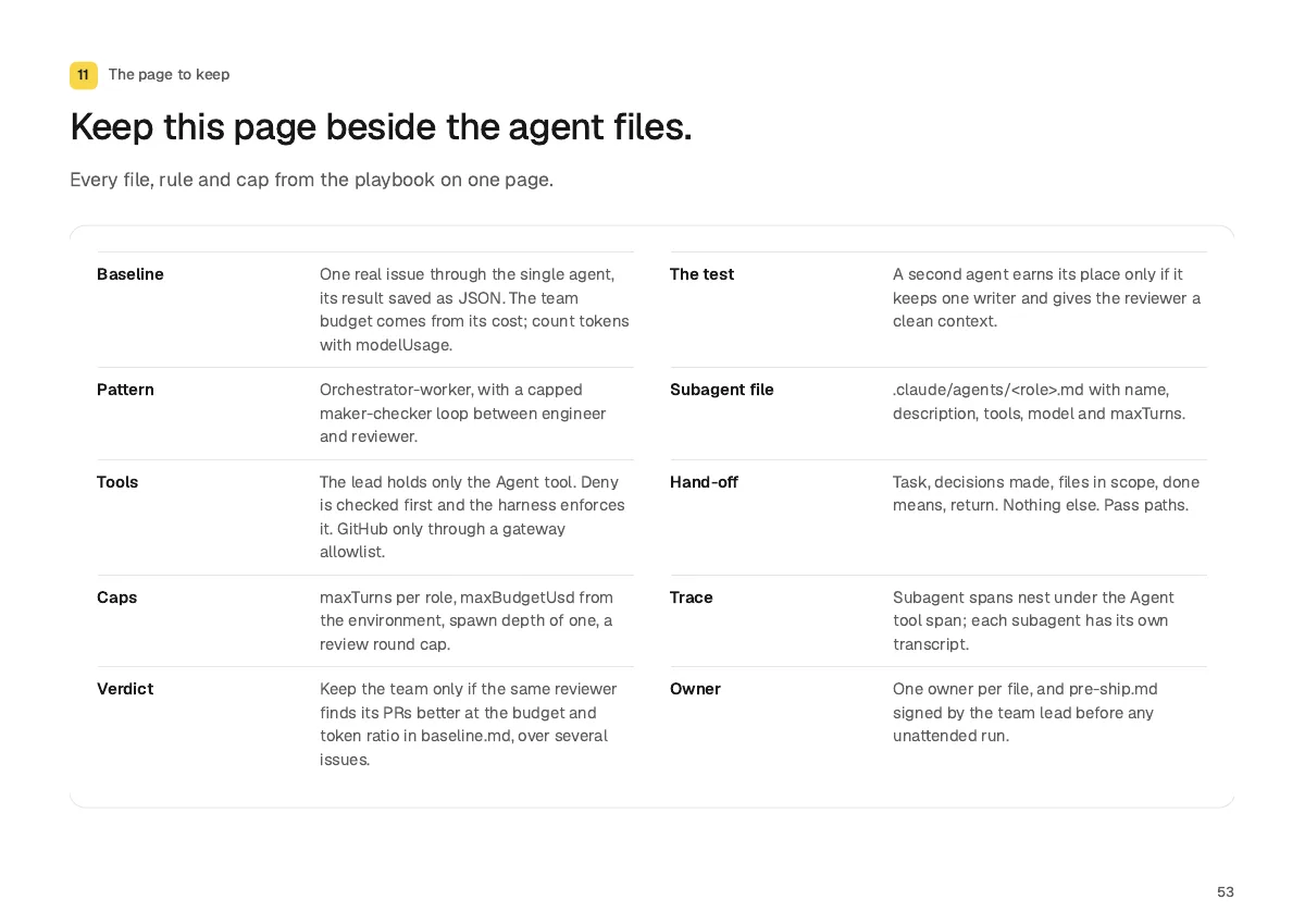 Page 53: Keep this page beside the agent files.